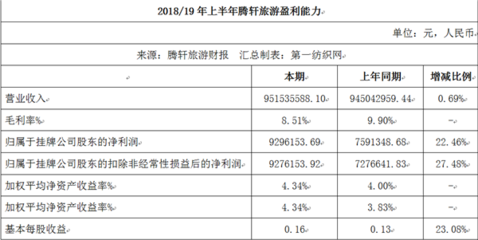 90后趙麗穎掌舵財(cái)務(wù)，半年創(chuàng)收9.52億元 國(guó)內(nèi)旅游迎來(lái)新生力量