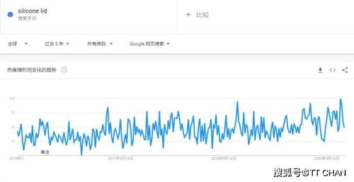 2020年最暢銷的10種廚房用品及國內(nèi)貿(mào)易代理策略